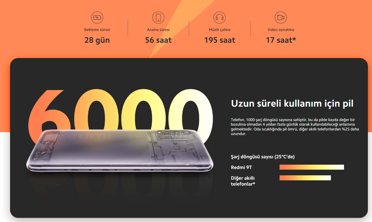 İkinci El Xiaomi Redmi 9T Performans